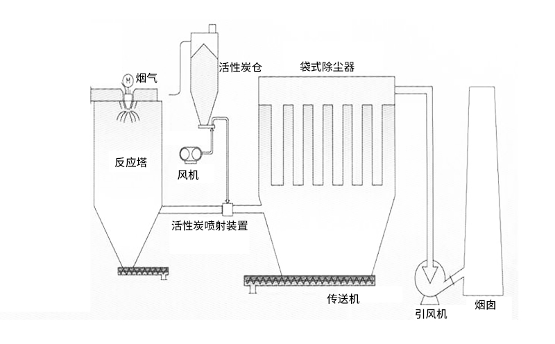 廢固焚燒爐結構特點 廢固焚燒爐結構特點